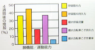 img_powerbreathe_graph2.jpeg